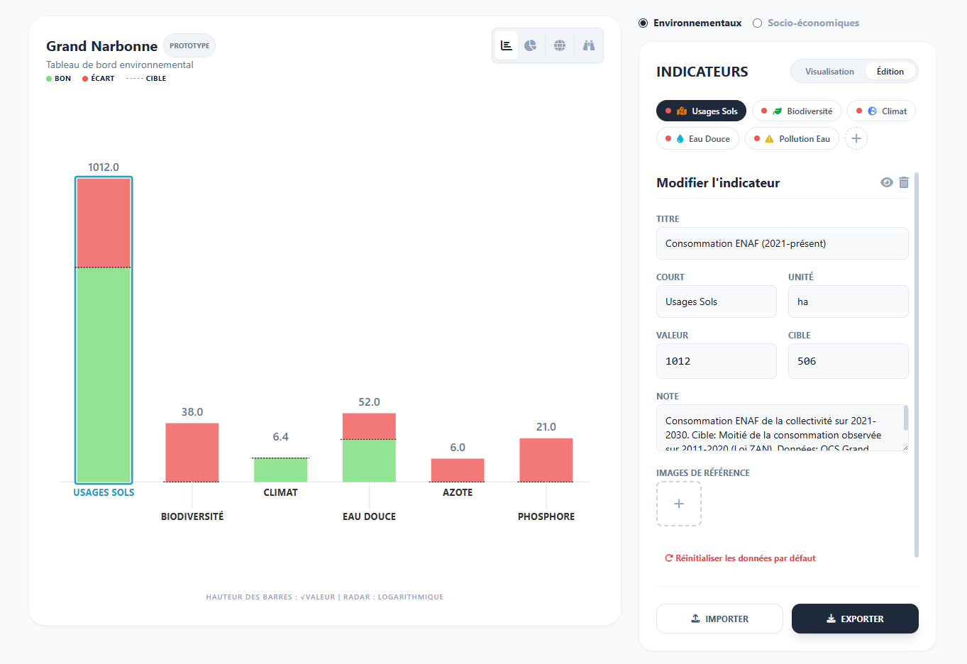 Dashboard Grand Narbonne
